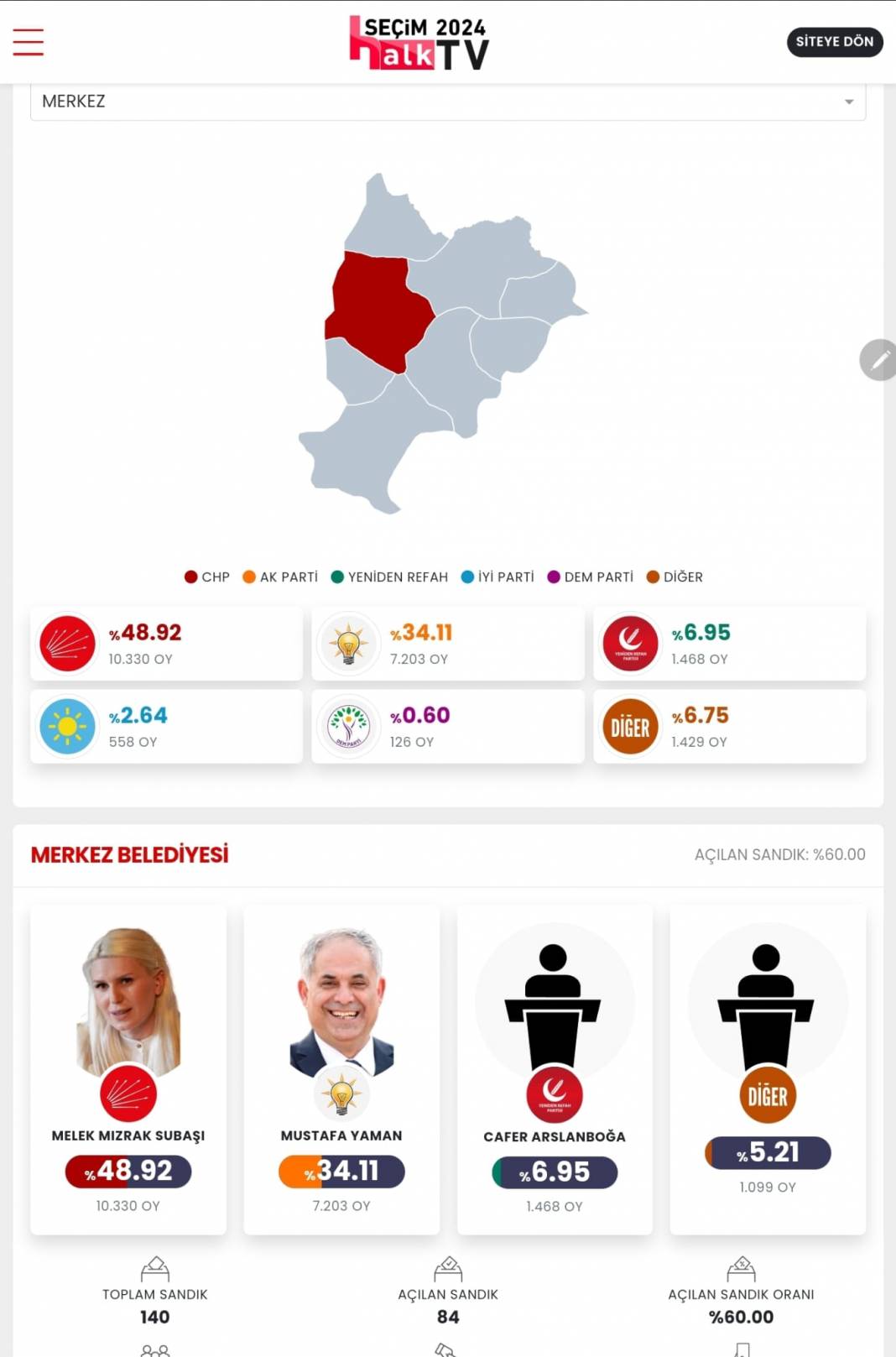 İşte Bilecik 31 Mart Yerel Seçim Sonuçları! İl ve İlçe Sonuçları... 2